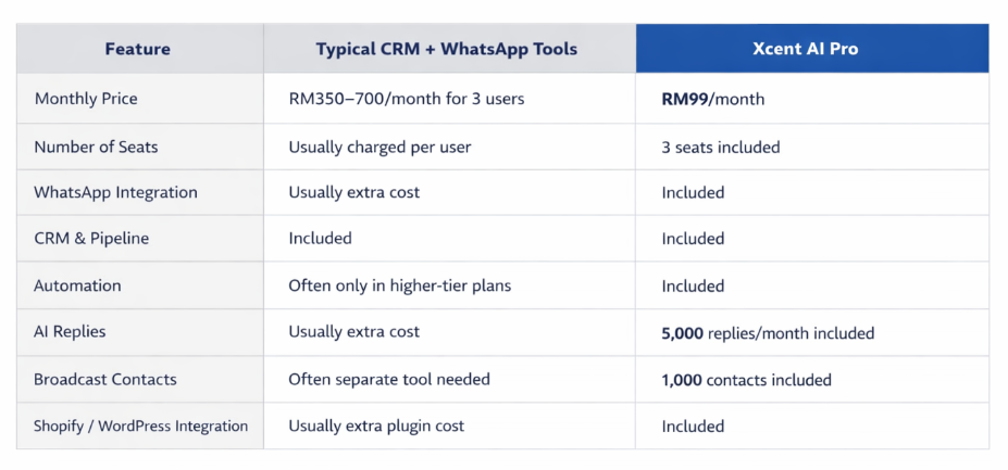 Xcent AI Pro a Better Value